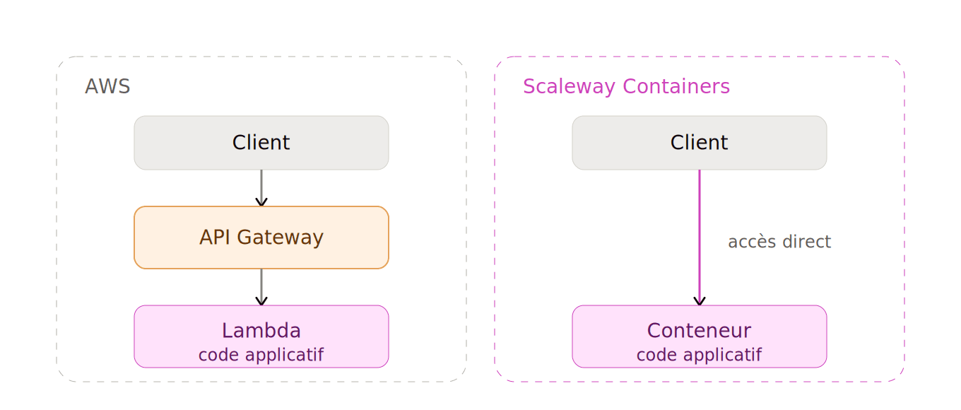 01_bascule_aws_scaleway.png