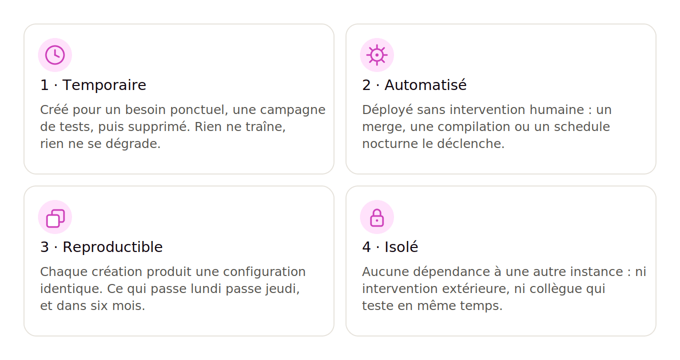 01_quatre_principes.png