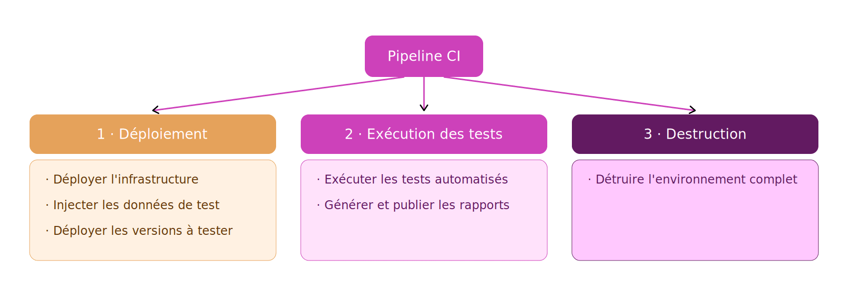 03_workflow_cible.png