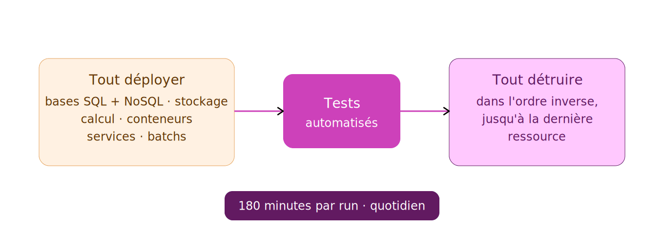 04_premiere_iteration.png