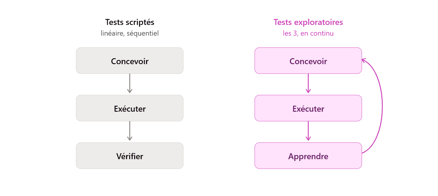 principes-fondamentaux.png