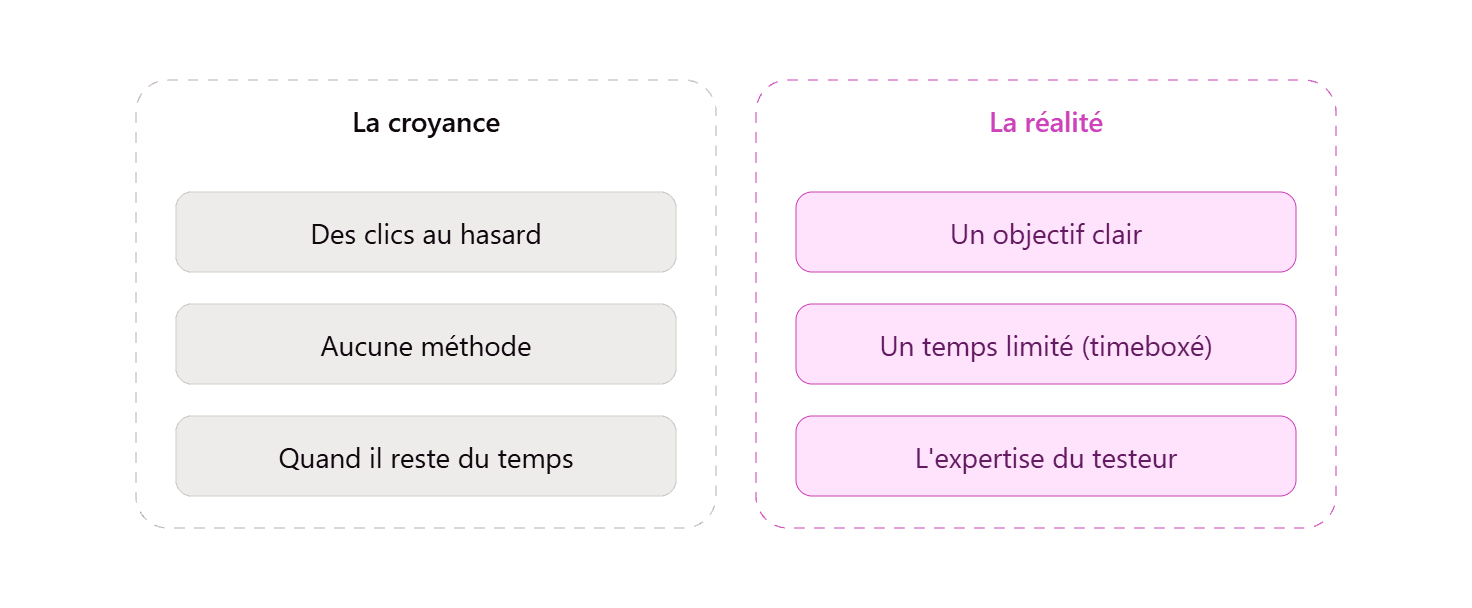 une-fausse-croyance.png