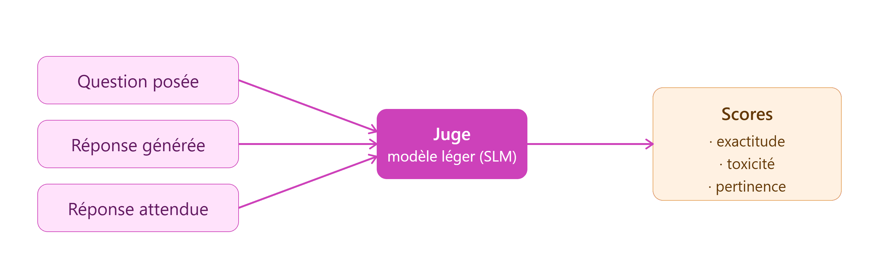 llm_as_a_judge.png
